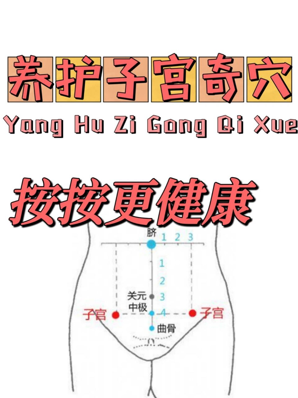 养护子宫奇穴,按按更健康!