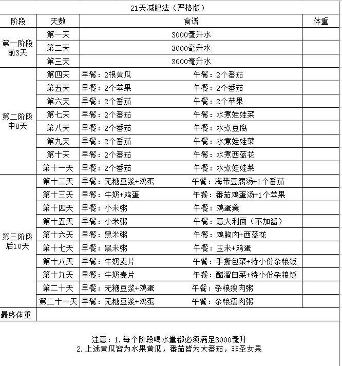 21天减肥法表格版 几个月前,我做了一份21天减肥法的表格,因为是用