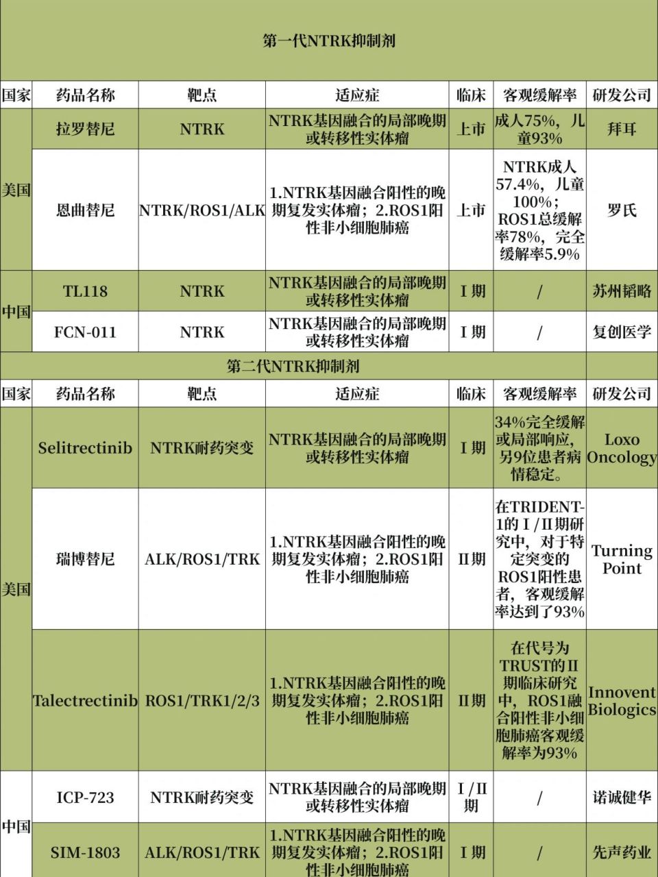 恩曲替尼价格图片