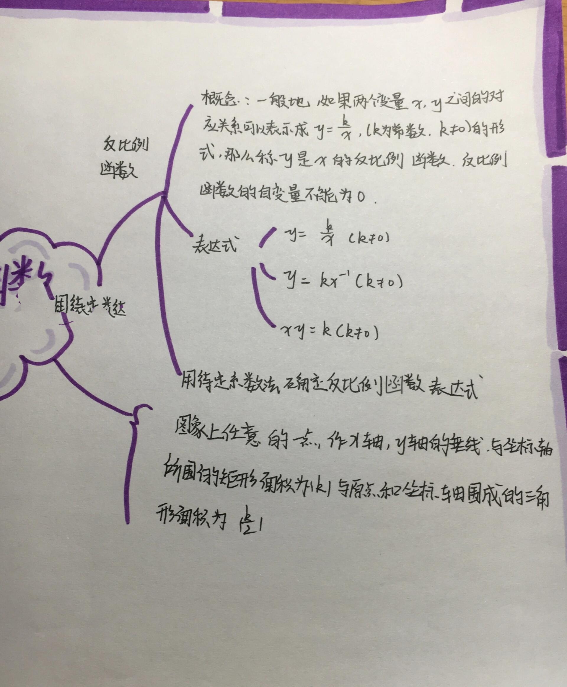 反比例思维导图简单图片