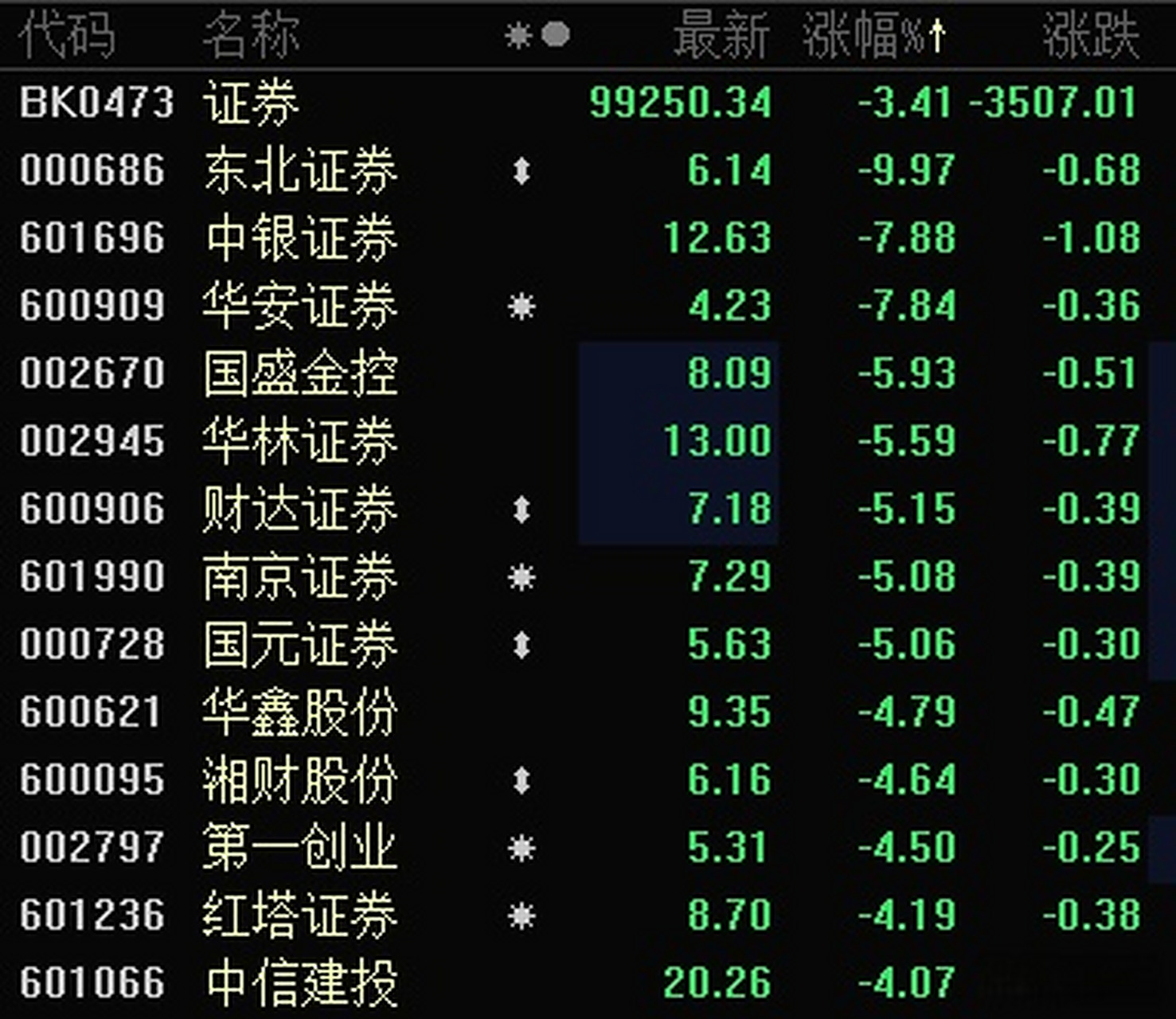 南京证券股票行情