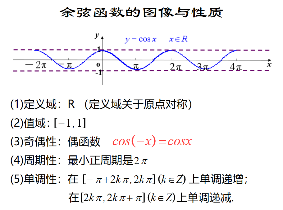 cos函数图像性质图片