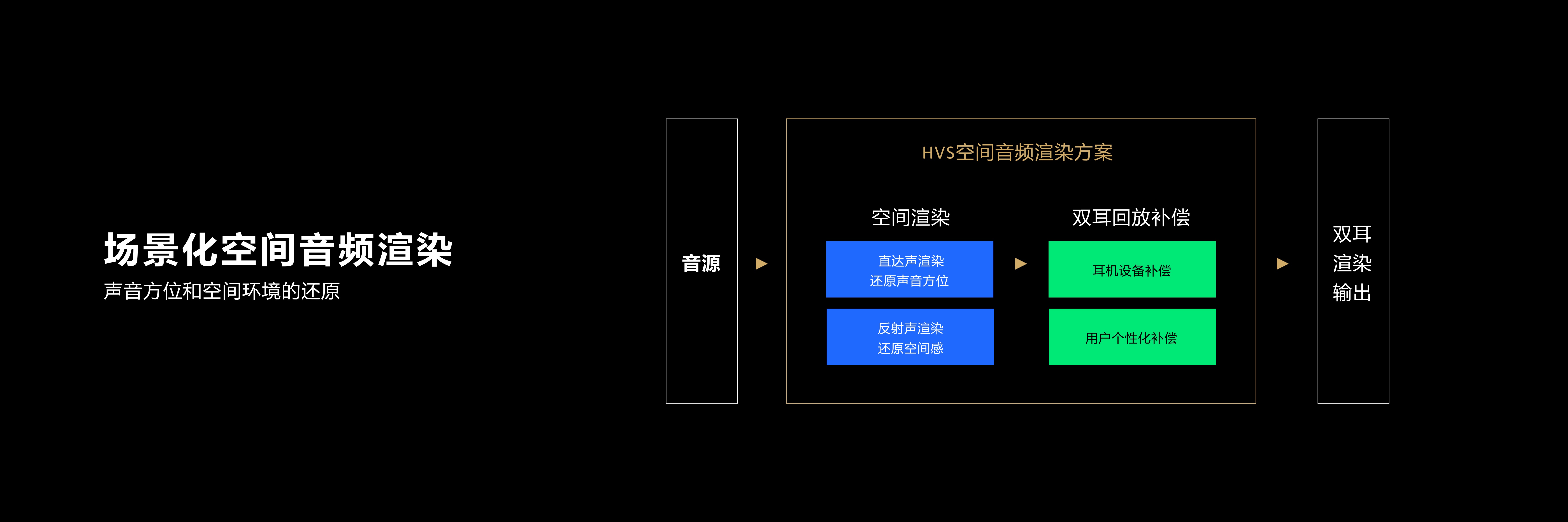 据悉,华为团队正在反复验证座舱高清空间音频的极致体验