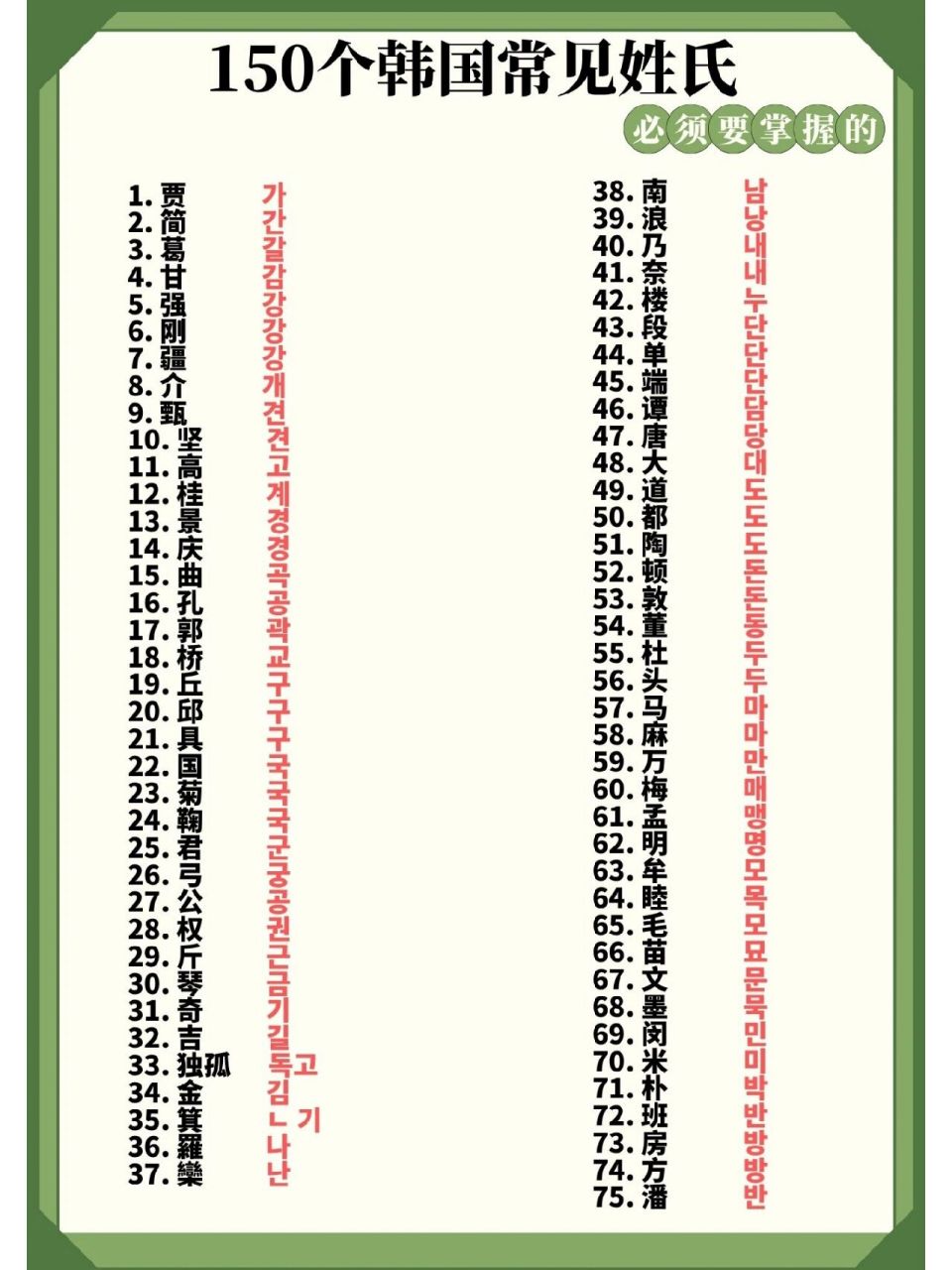 150个韩国常见姓氏! 快点96住!