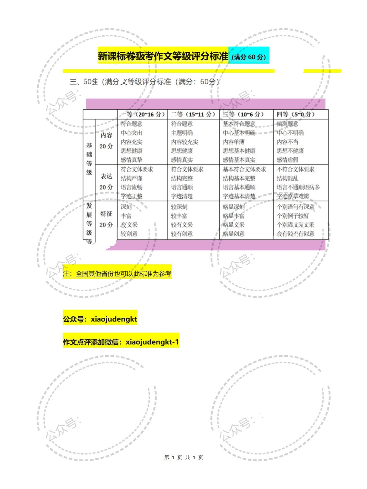 60分制等级划分