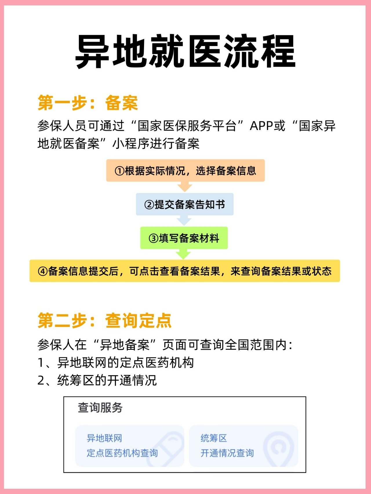 建议收藏丨异地就医备案,报销全流程