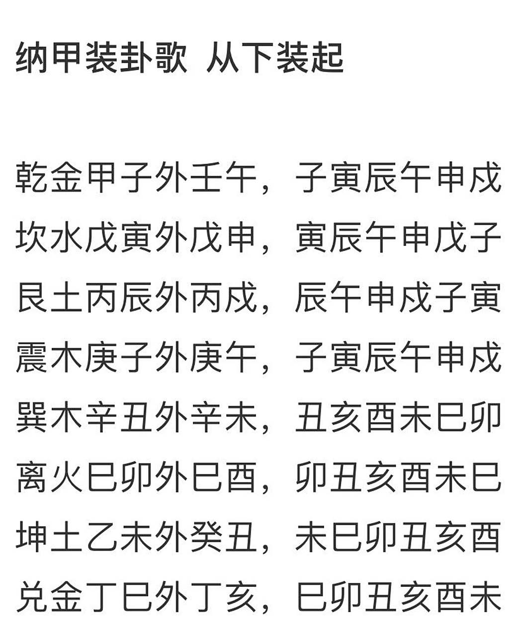 纳甲装卦歌及混天甲子较对表 纳甲装卦歌(从下装起) 	 乾金甲子外壬午