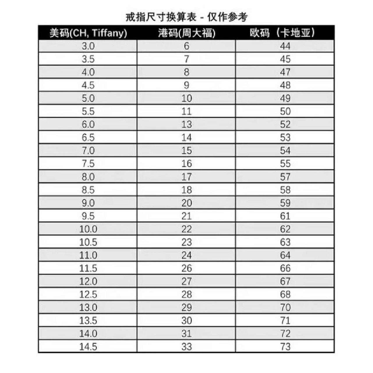 ido戒指戒圈对应表图片