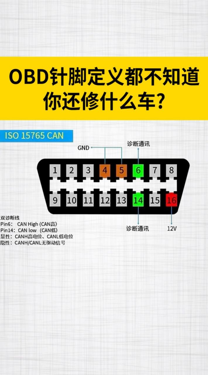 汽车obd接口针脚定义图图片