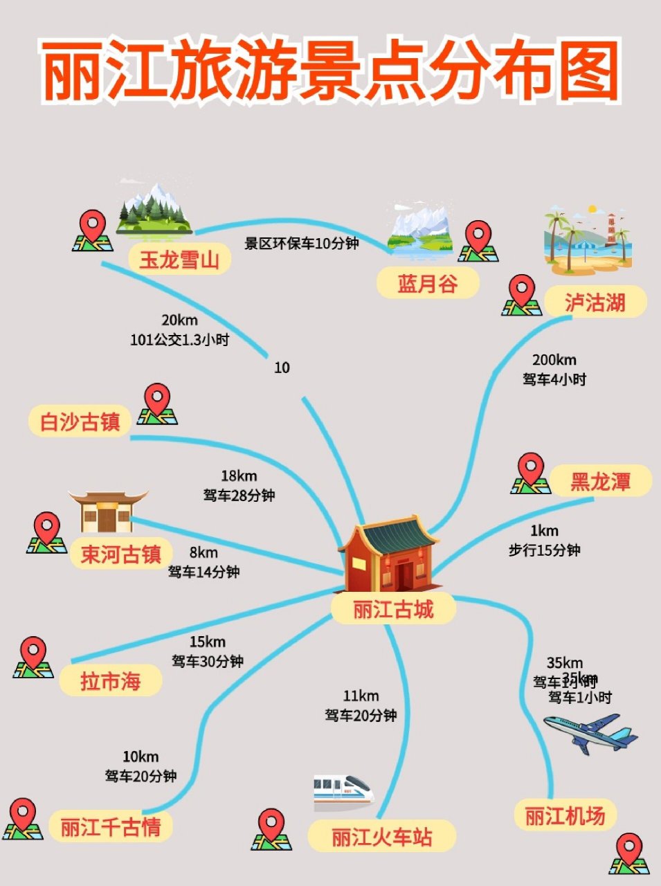 丽江旅游攻略（西安到丽江旅游攻略）《从西安到丽江旅游需要多少钱》