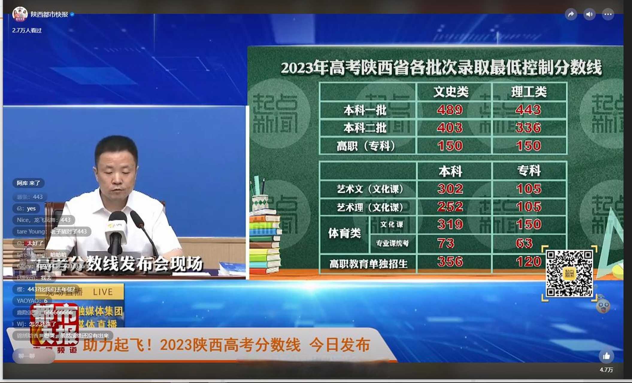 2023年陕西高考录取分数线:一本文史类489分,理工类443分!