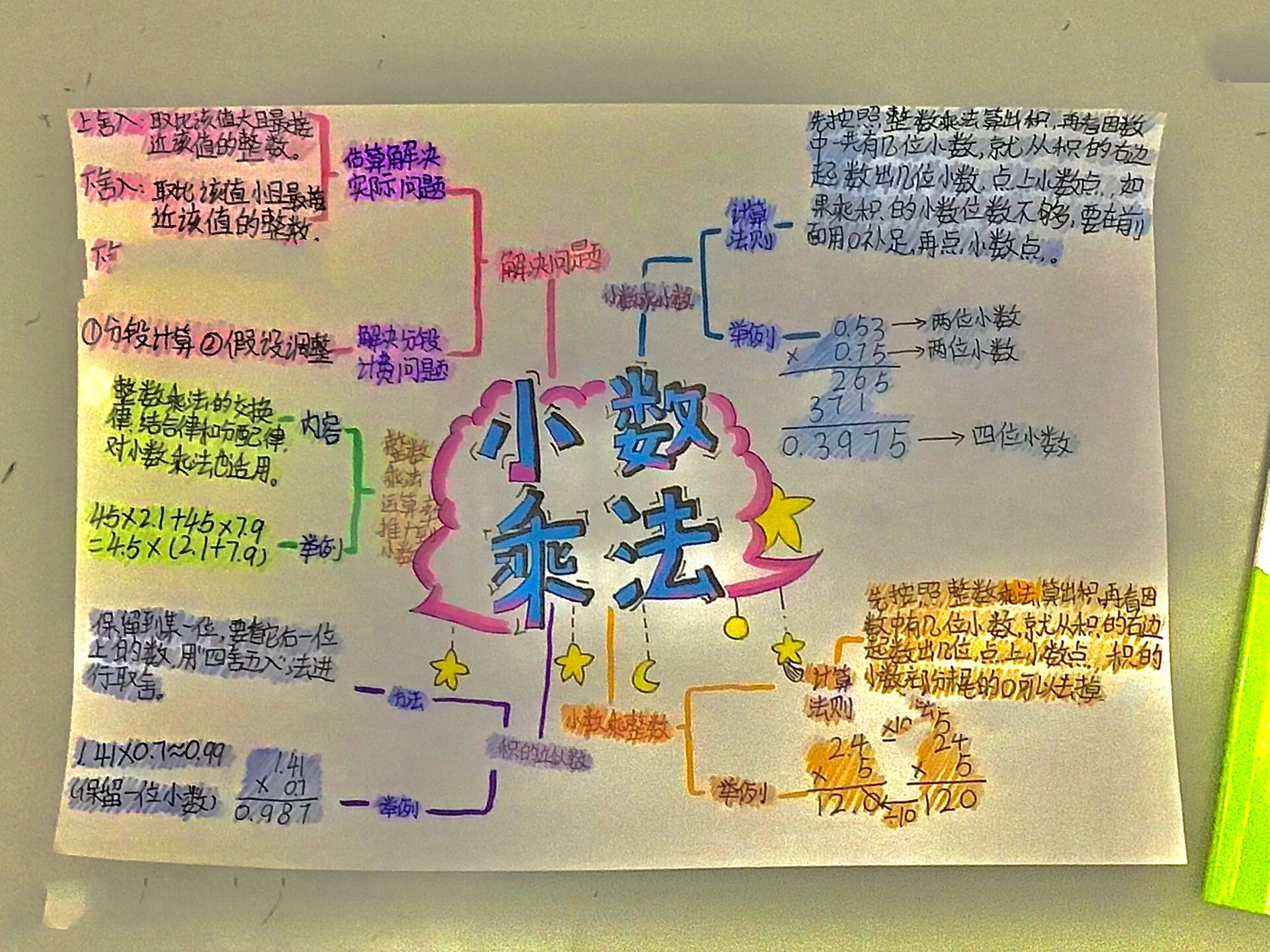 五年级上册数学第一单元思维导图