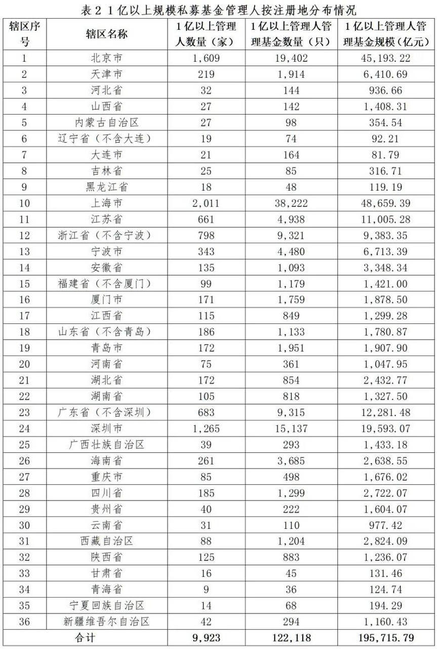 私募基金管理人收益（私募基金管理人收益达到30比例） 私募基金管理人收益（私募基金管理人收益到达
30比例）《私募基金管理人收入》 基金动态