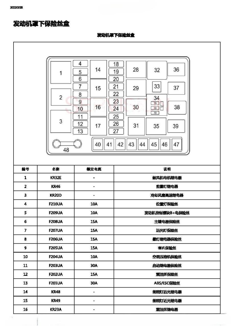 五菱宏光保险丝盒图解图片