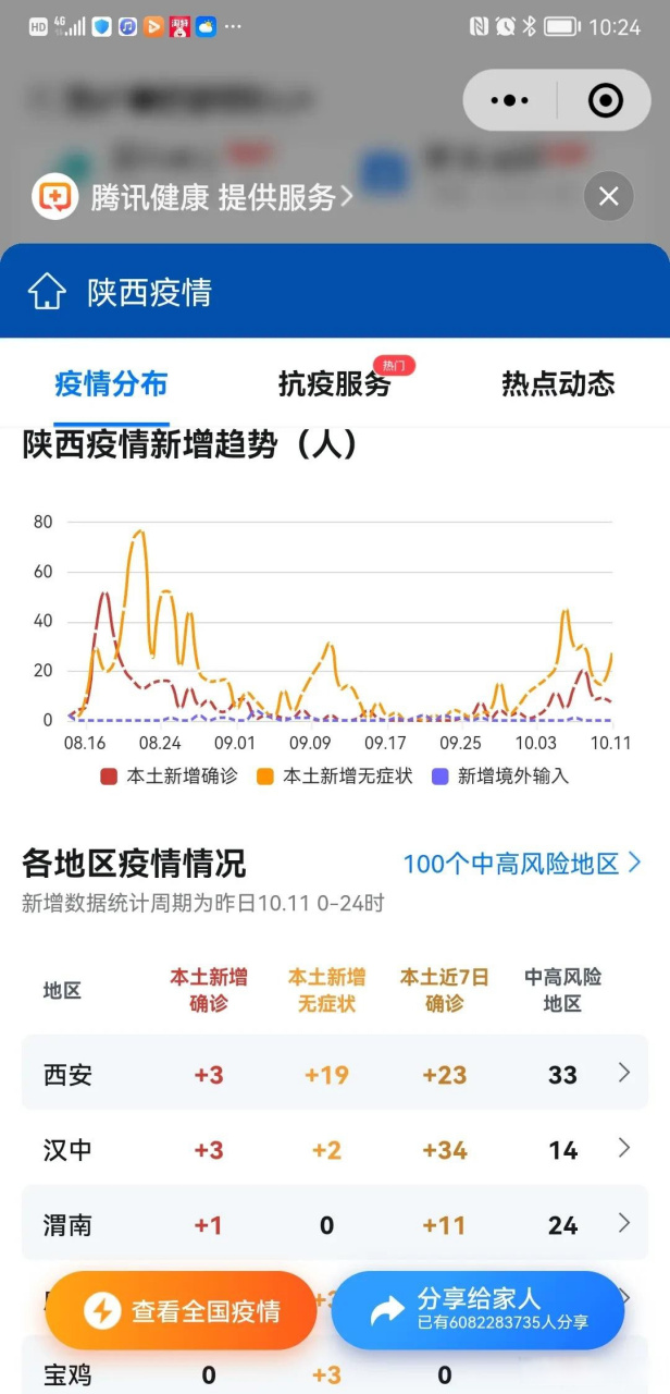 西安疫情冠状病毒图片