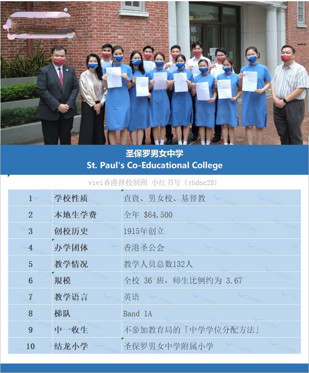 这几天很多人关注ib状元学校学校——圣保罗男女中学.