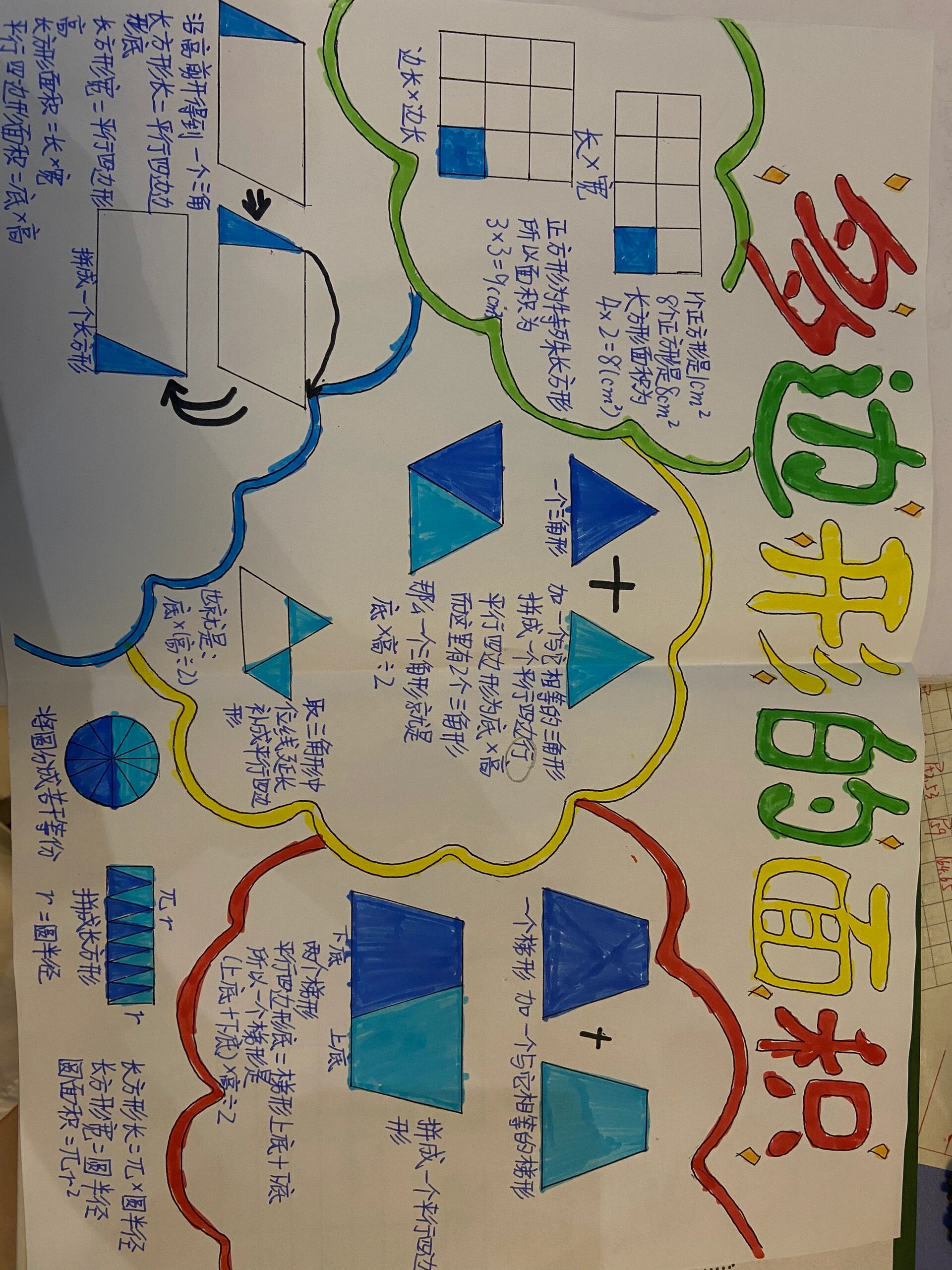 四,五年级 数学手抄报 《多边形的面积
