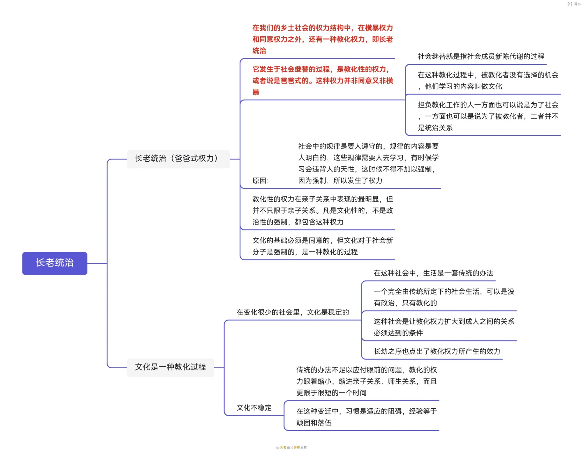 乡土中国思维导图清晰图片