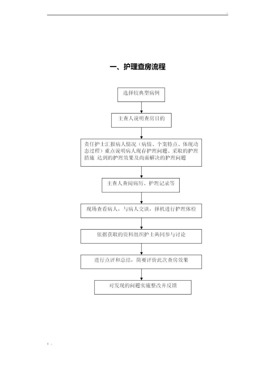 护理管理工作流程 一,护理查房流程 二,护理会诊流程 三,护理疑难病例
