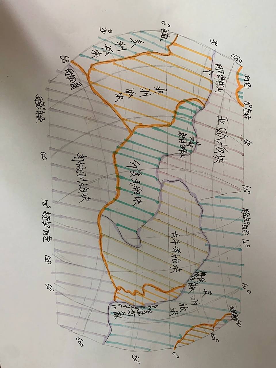 世界六大板块图