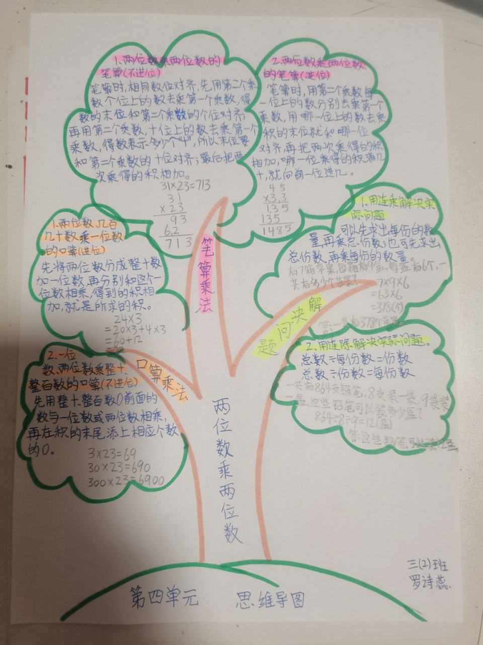 数学三年级下册思维导图 数学(三年级下册)第二,四,五单元知识点总结