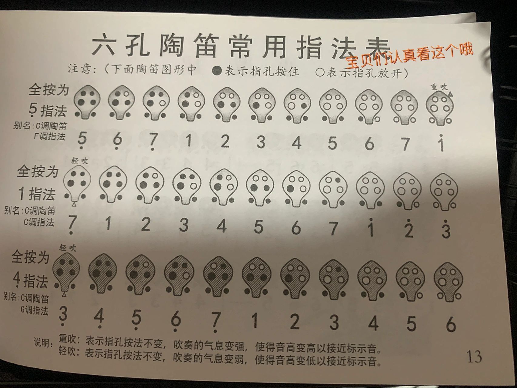 星河叹六孔陶笛教程来啦!