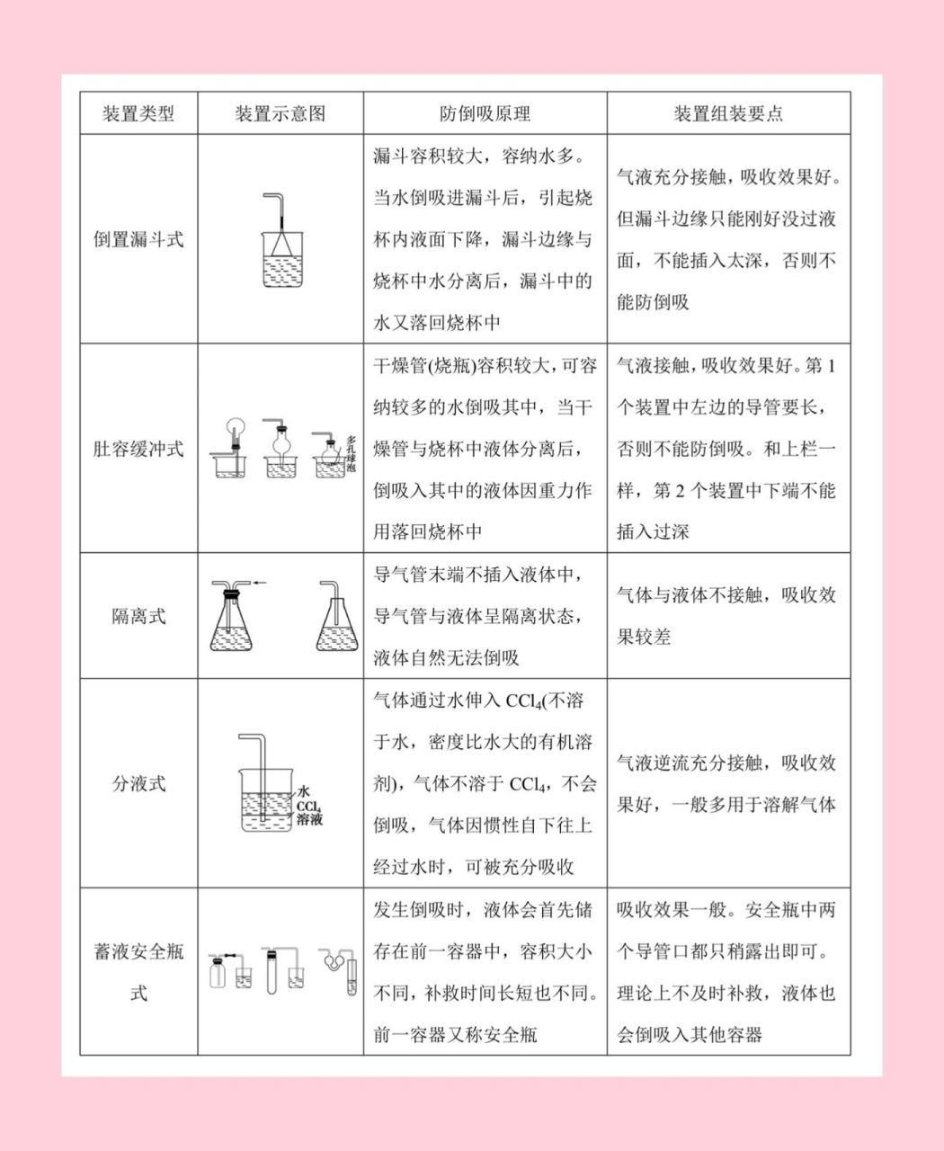 防倒吸装置图及解释图片