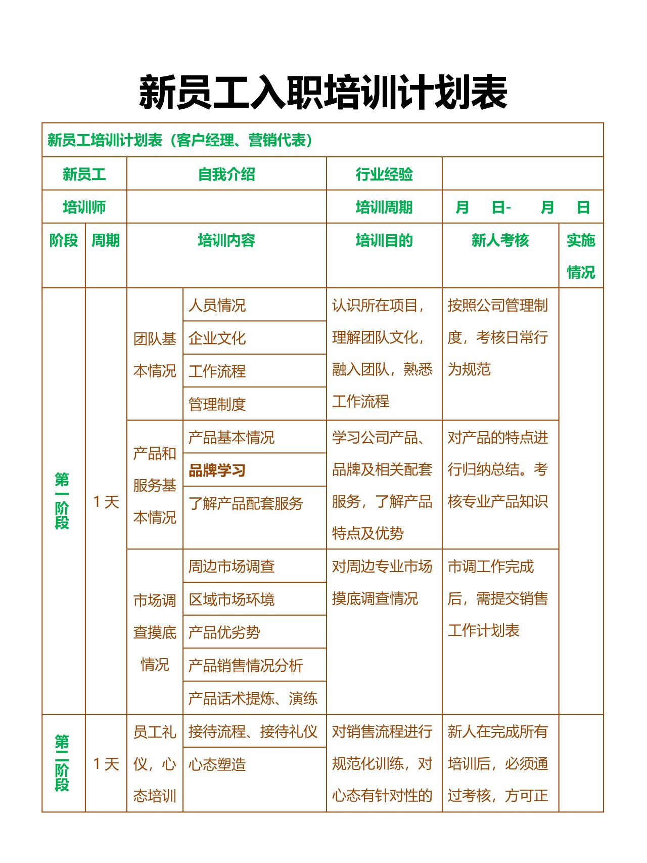 新员工培训计划表(指导人)