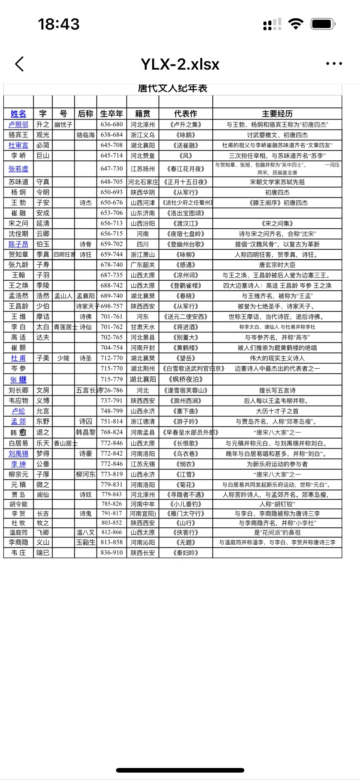 唐宋诗人名单大全