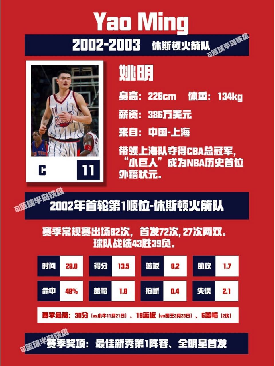 nba档案第9期:姚明(02-03) nba档案馆第9期:姚明(02-03) 2002年首轮第