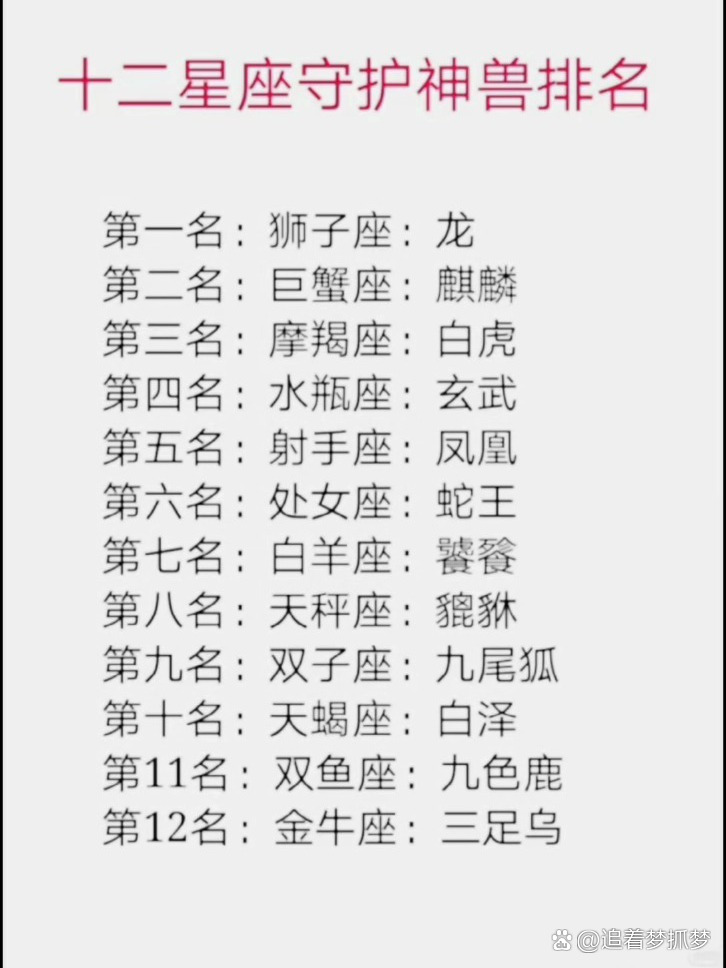 十二星座守护神兽排名