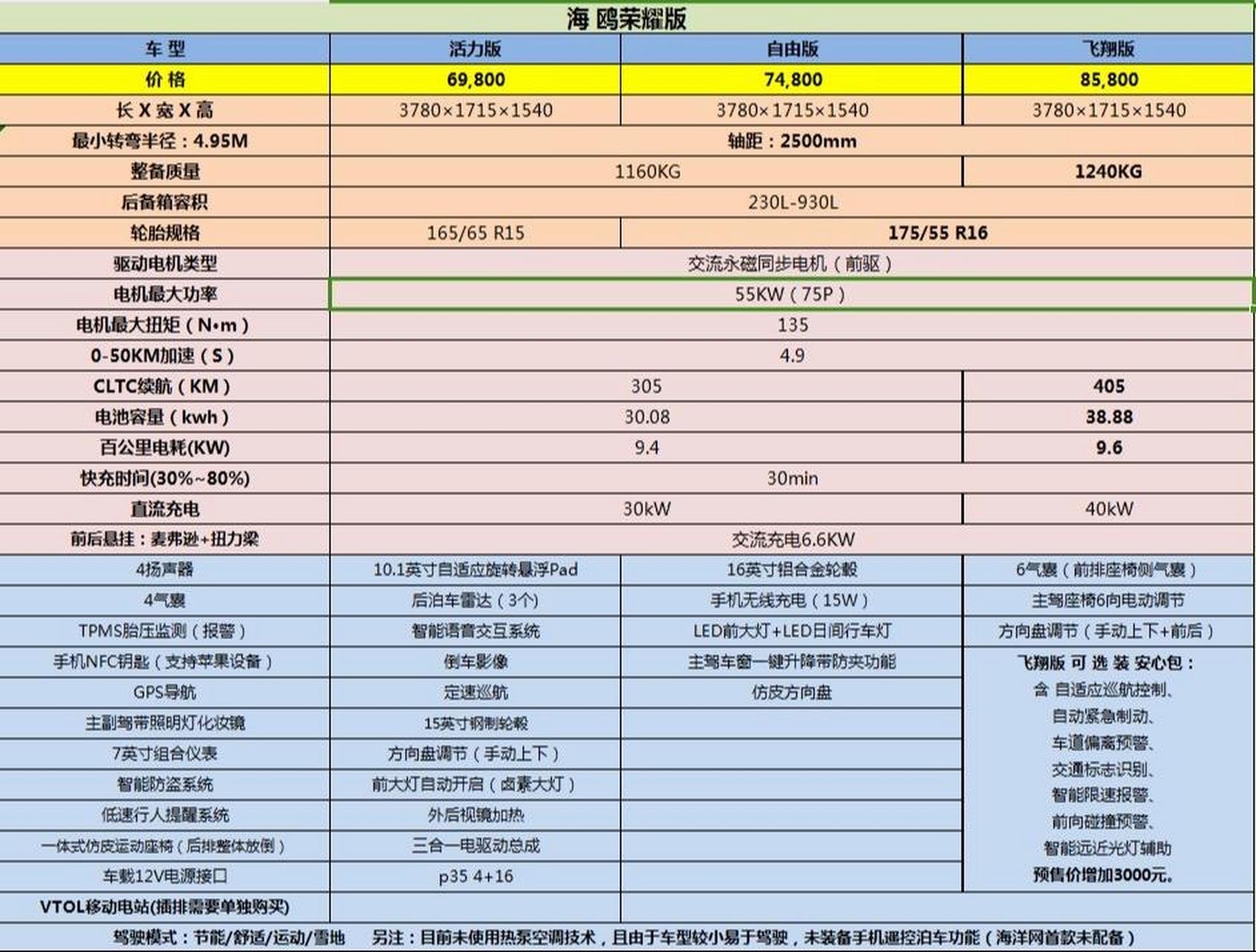 比亚迪车价图片