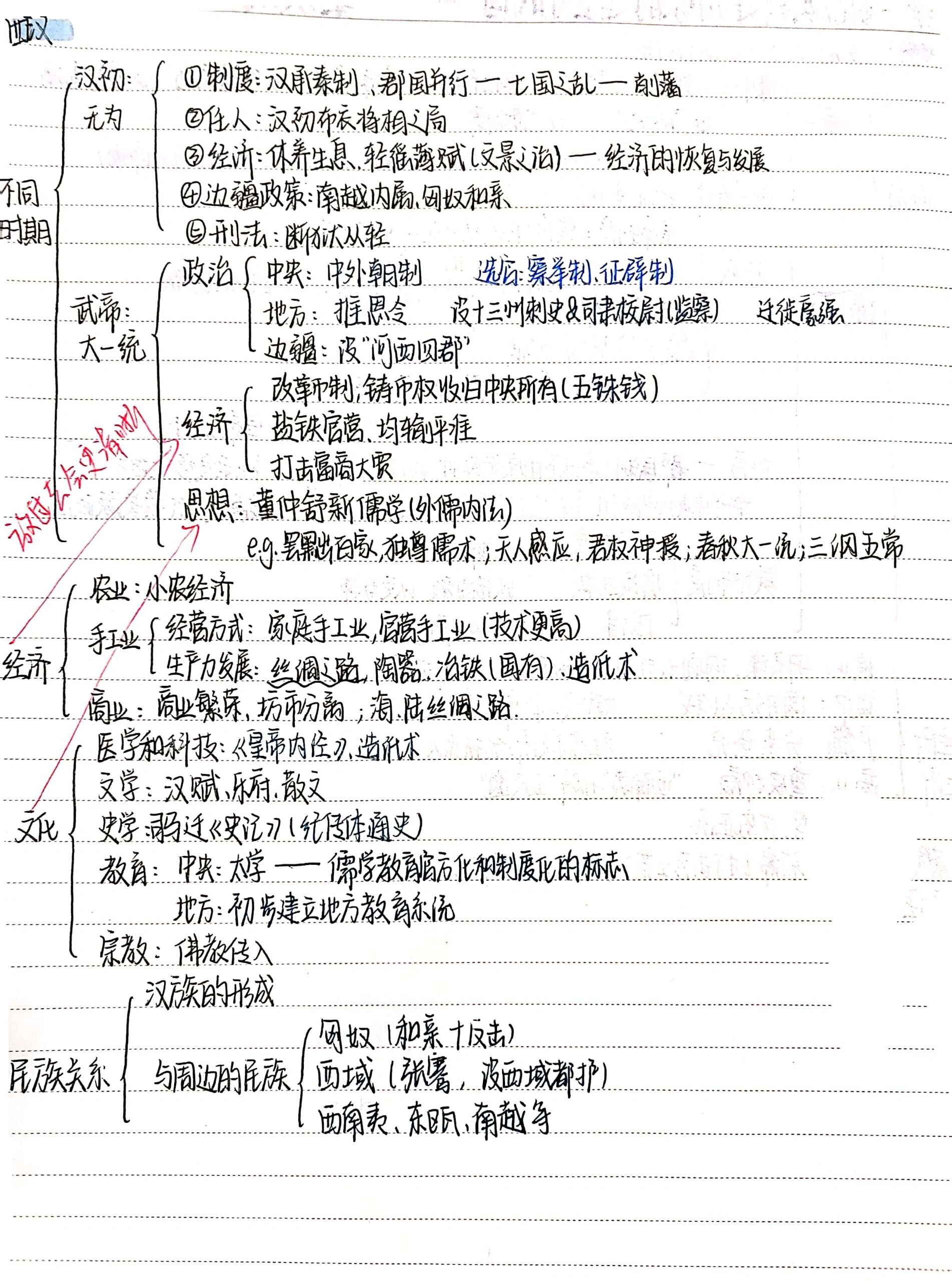 高中历史一轮思维导图