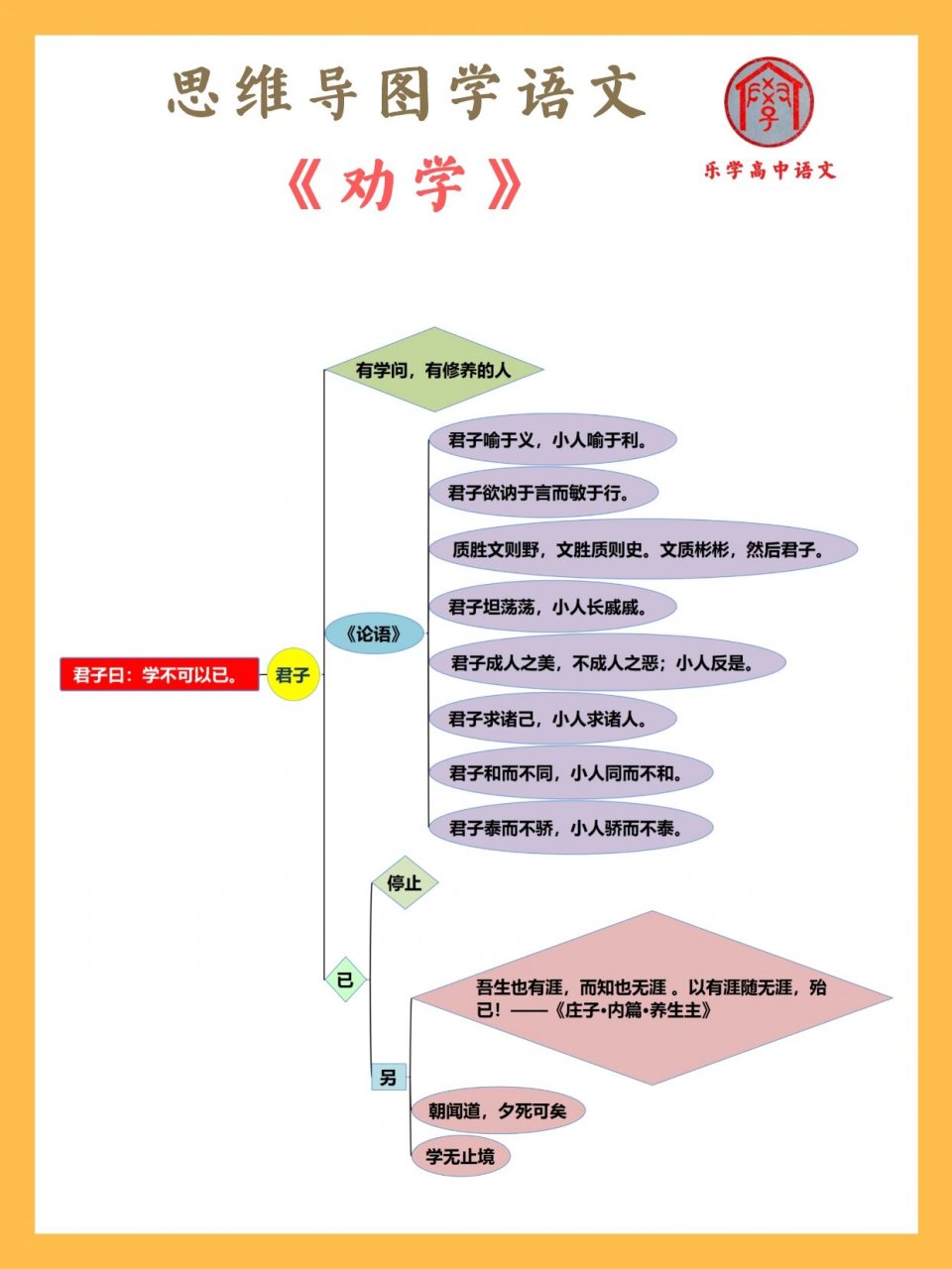 劝学思维导图手绘图片