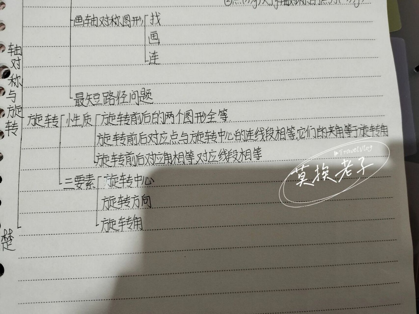 数学七下第五章思维导图    数学七下第五章「轴对称与旋转」思维导图