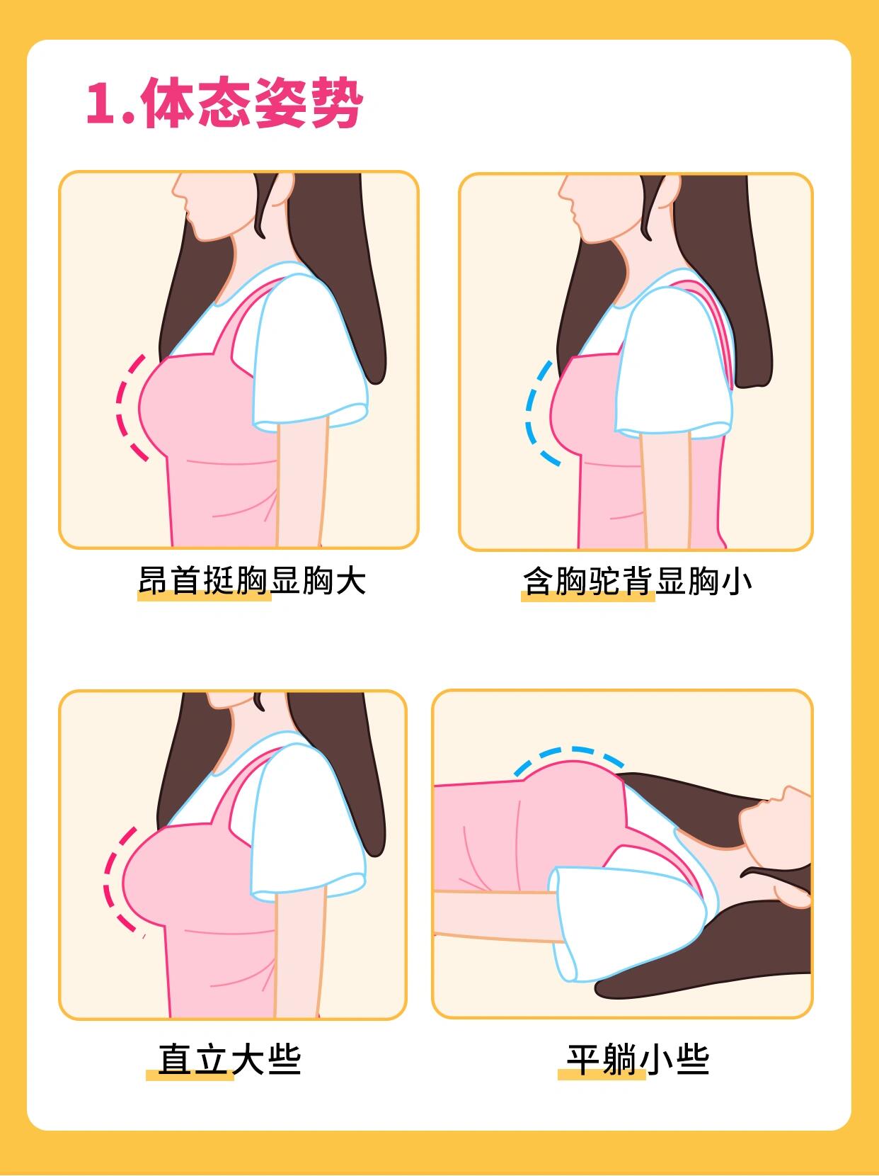 为什么胸部