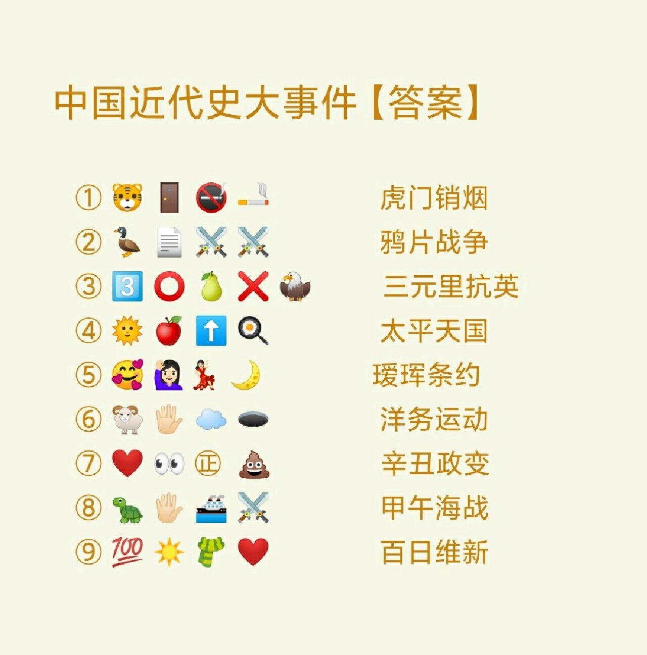 emoji表情包猜一猜 中国近代史大事件