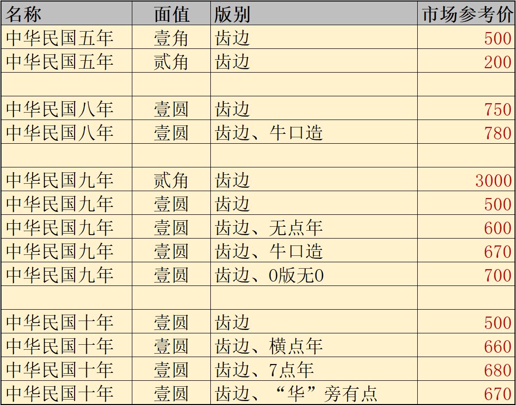 袁大头价格表 售价图片