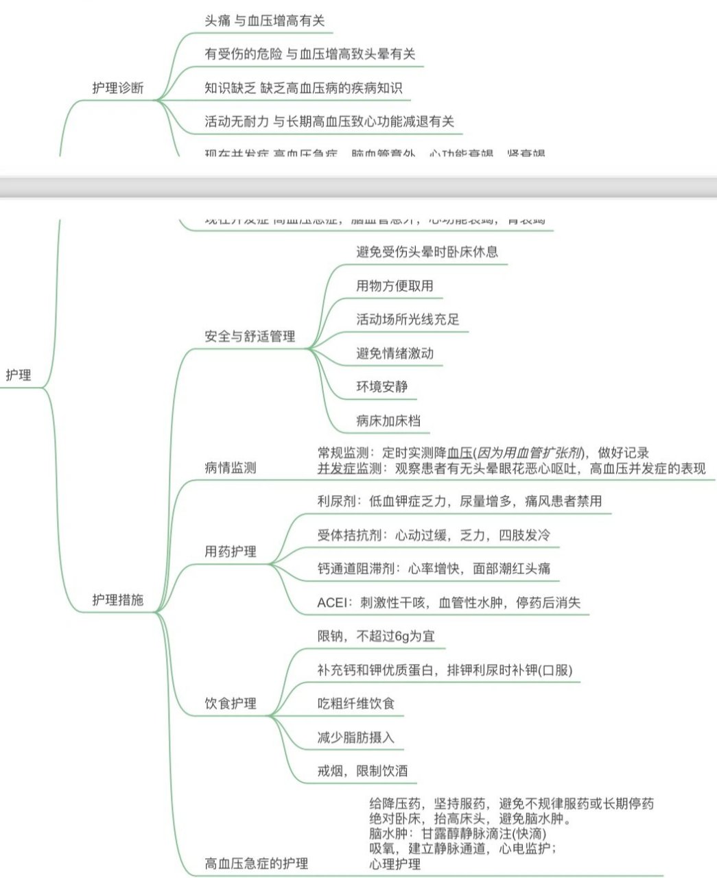 高血压思维导图图片图片