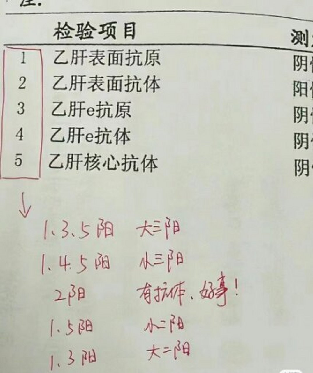 乙肝表面抗原多少正常图片