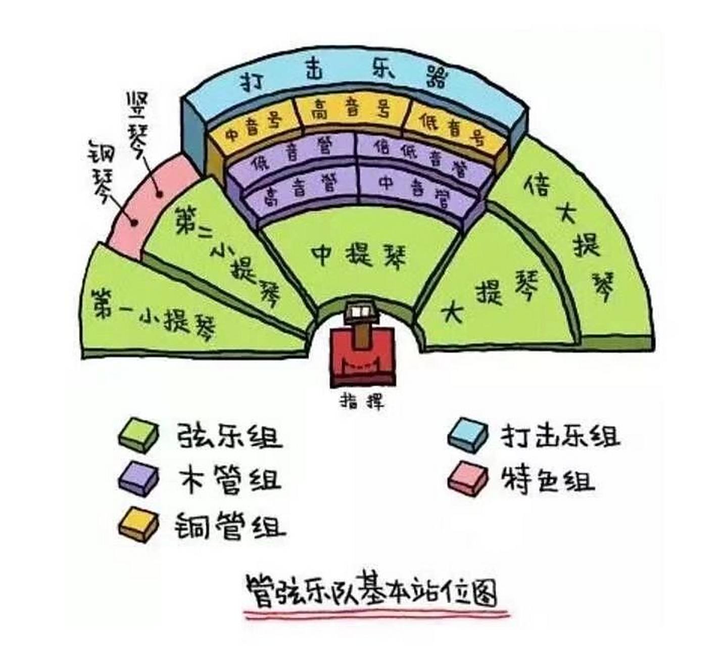 管弦乐队乐器位置图,再也不怕不懂交响乐了!