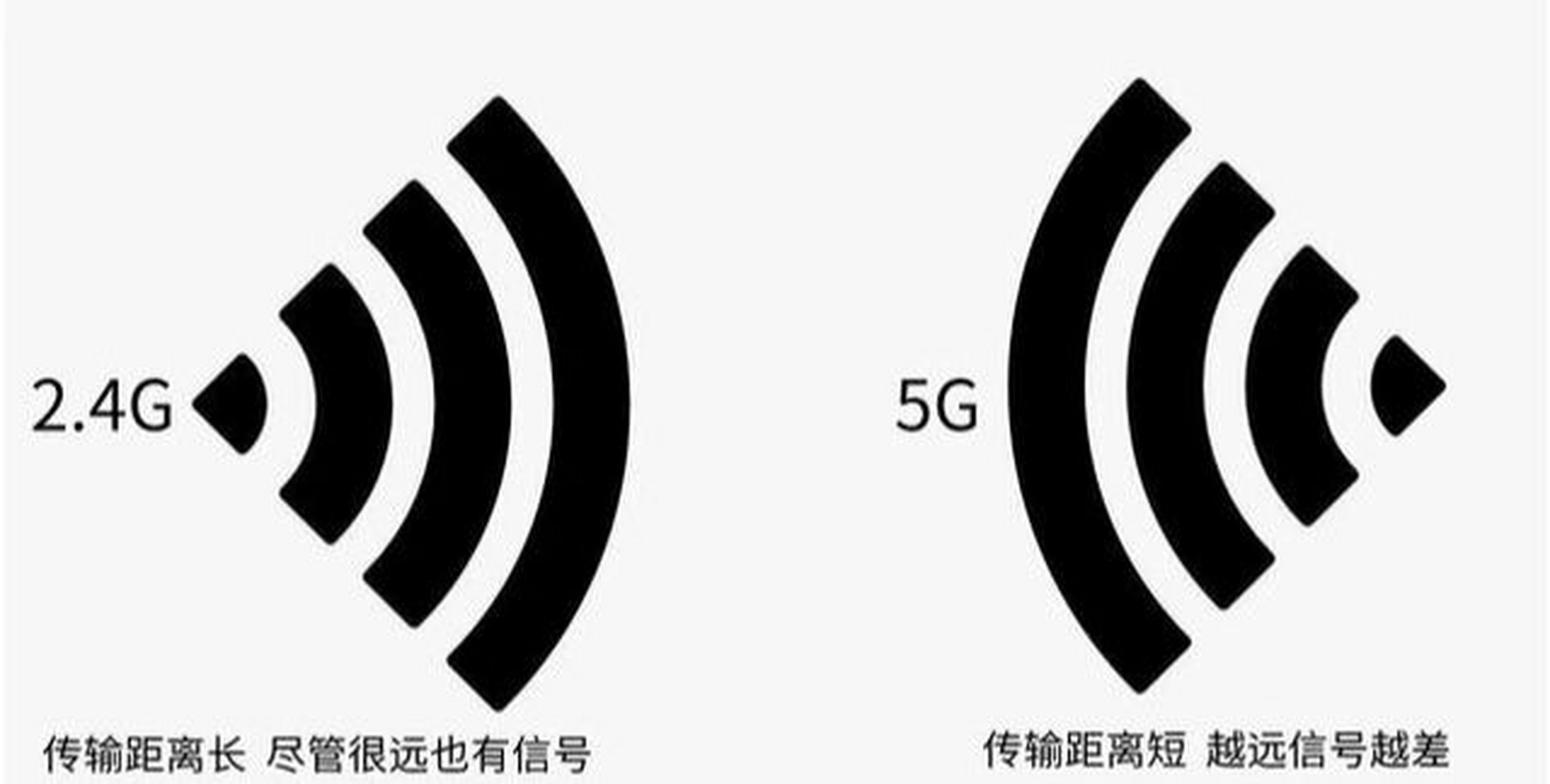 室内手机信号差的解决方法 手机是我们日常使用的工具,我们在使用手机