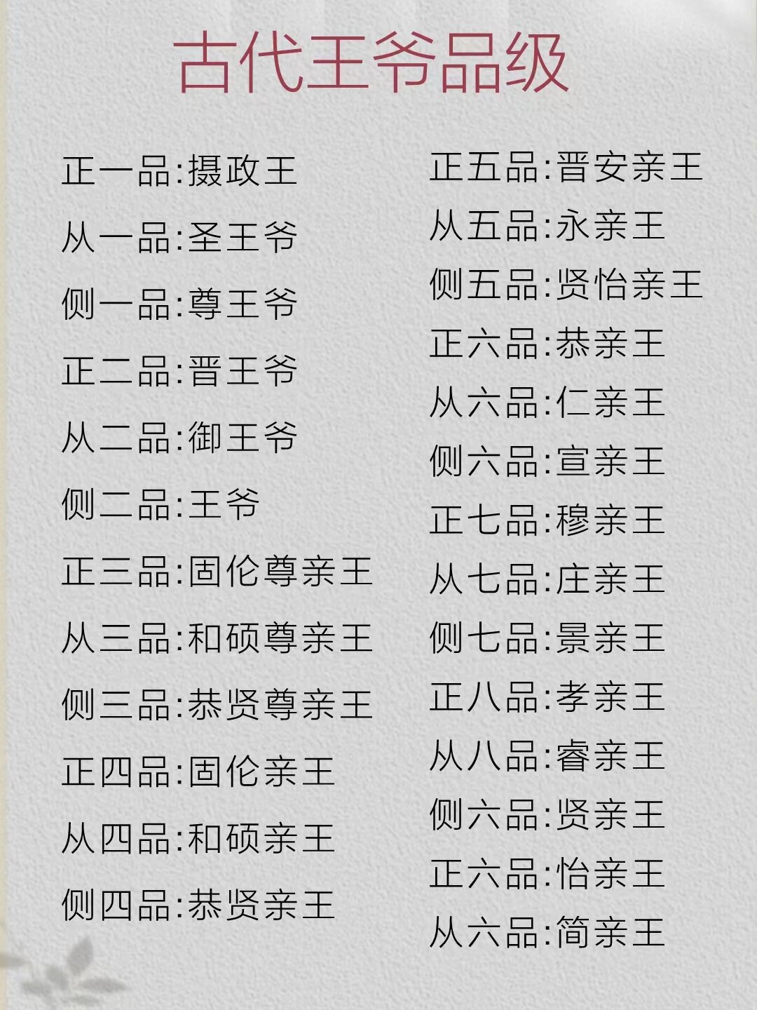 王爷等级表要最全的