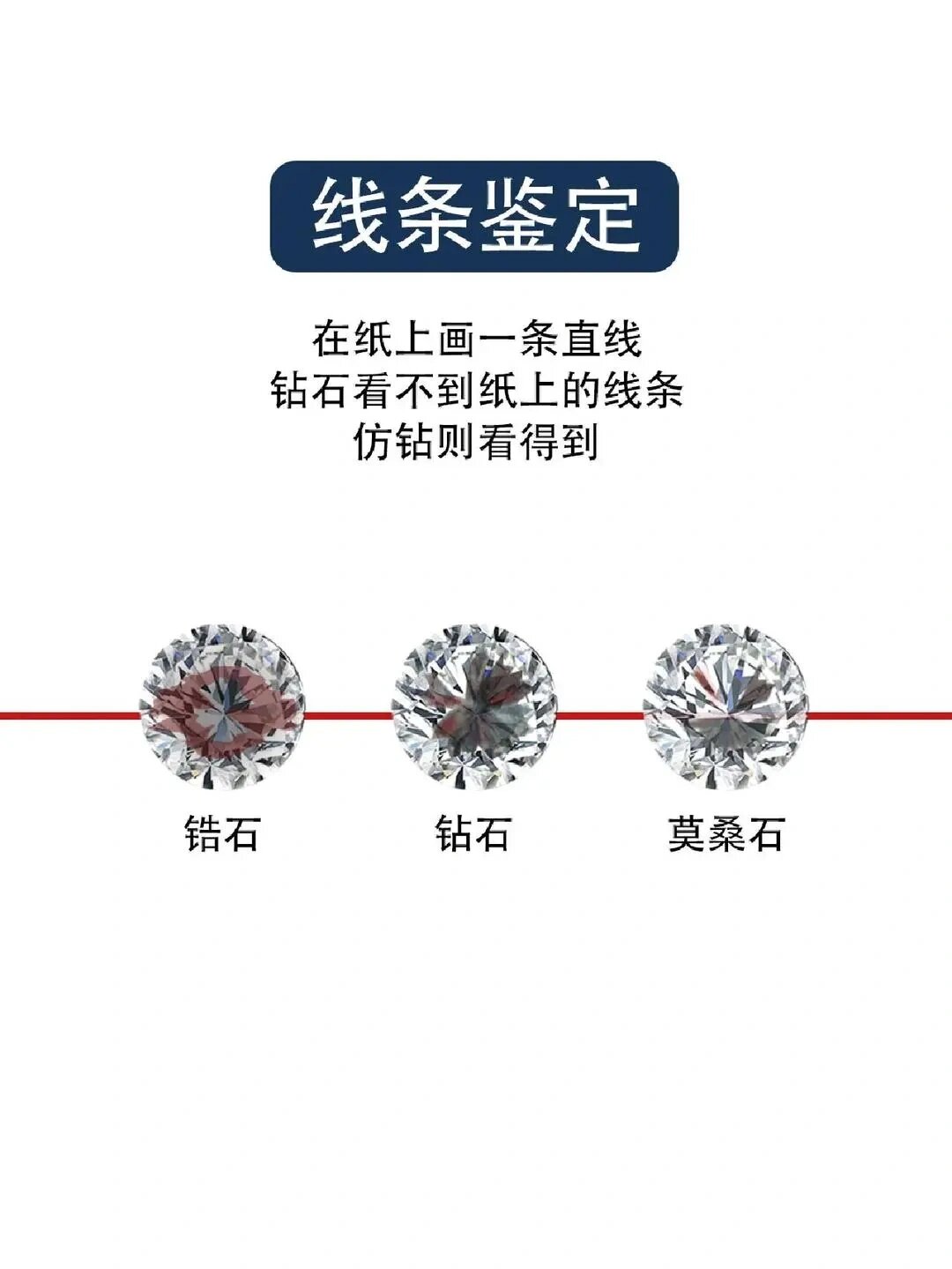 真假钻戒的区别图片=真假钻戒的区别图片及价格