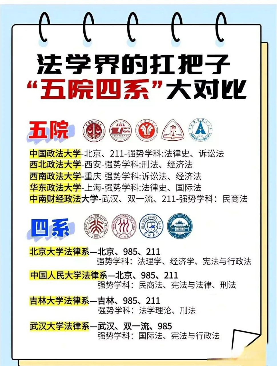 报考法律类专业,最强推荐,重点推荐榜单!