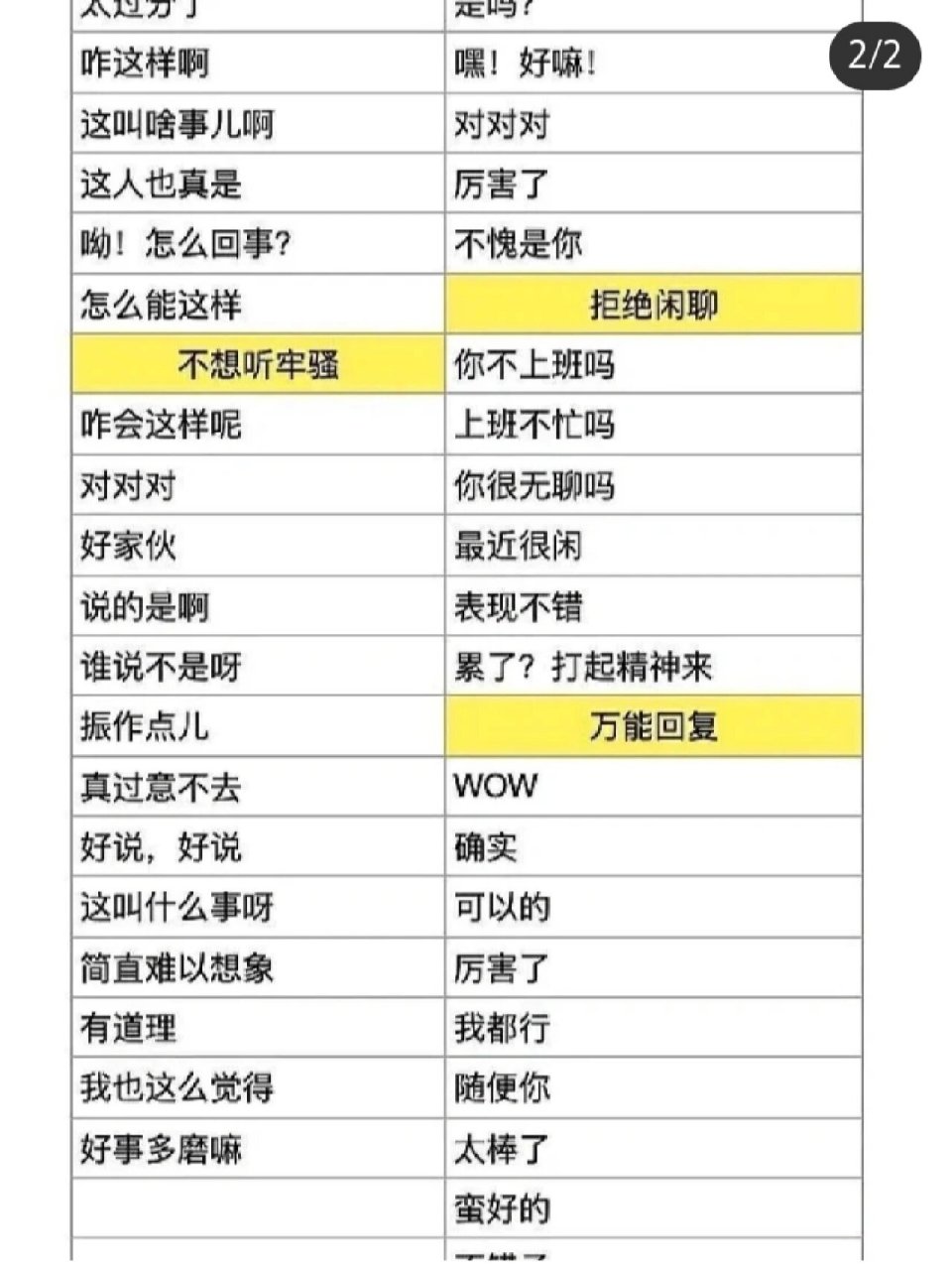 闺蜜暗号大合集不是原创 这些都是闺密暗号,当然啦,不是原创,见谅见谅