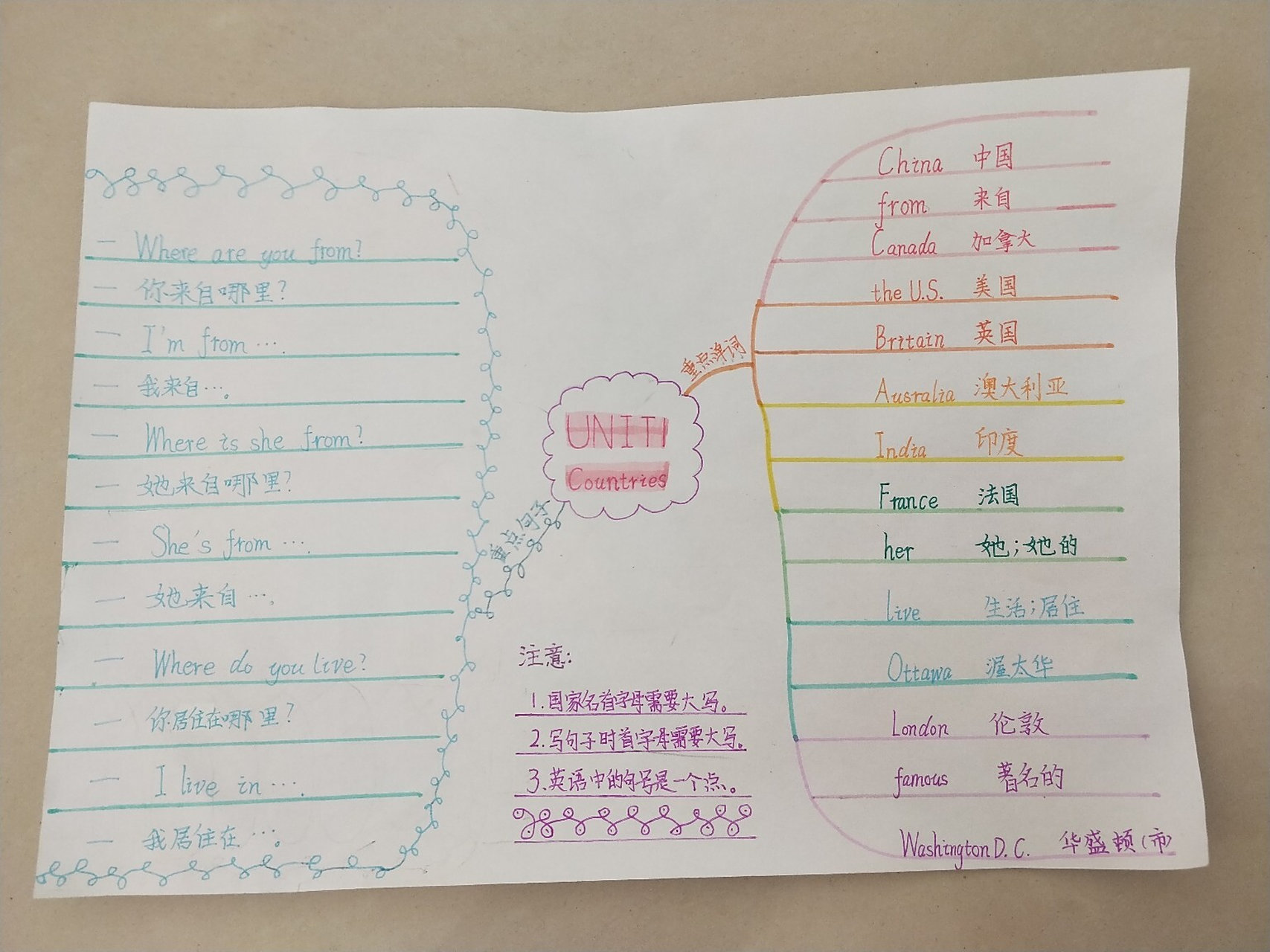 小学四年级下册英语第一单元思维导图 小学四年级下册英语第一单元