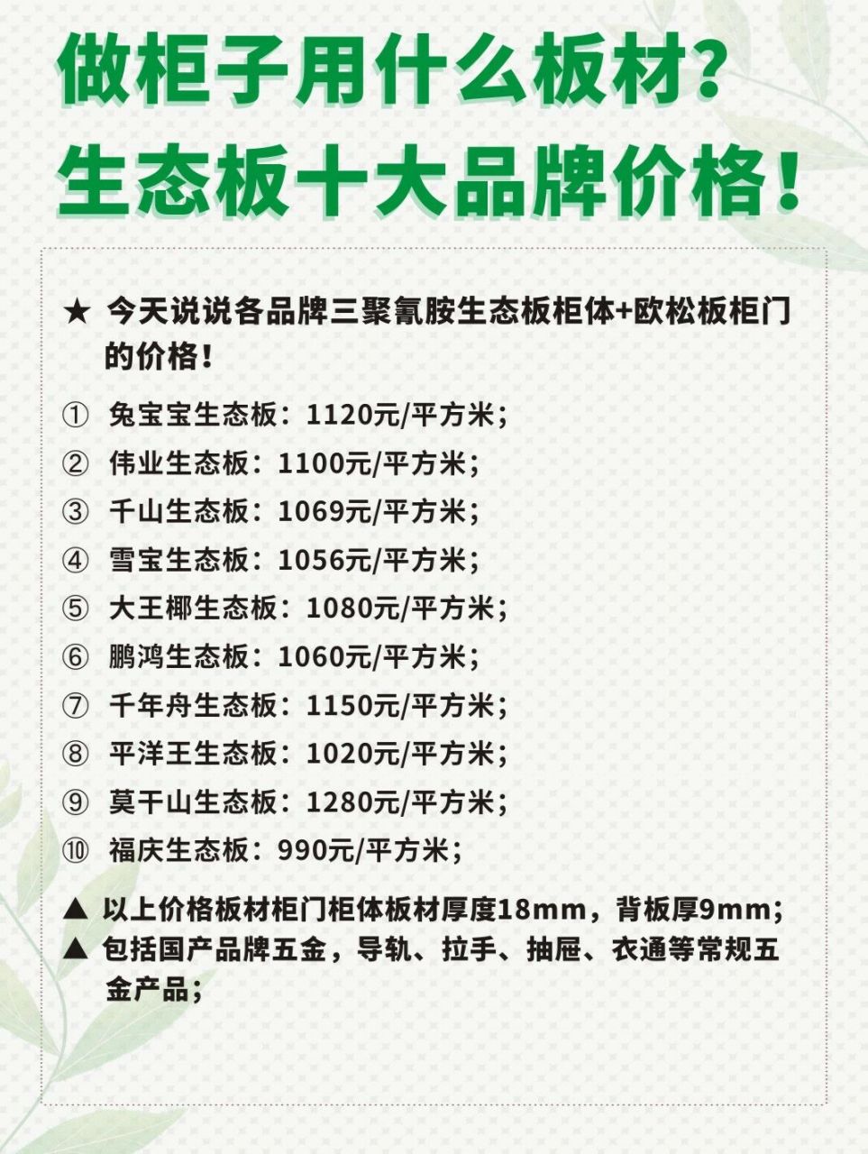 生态板十大品牌价格!