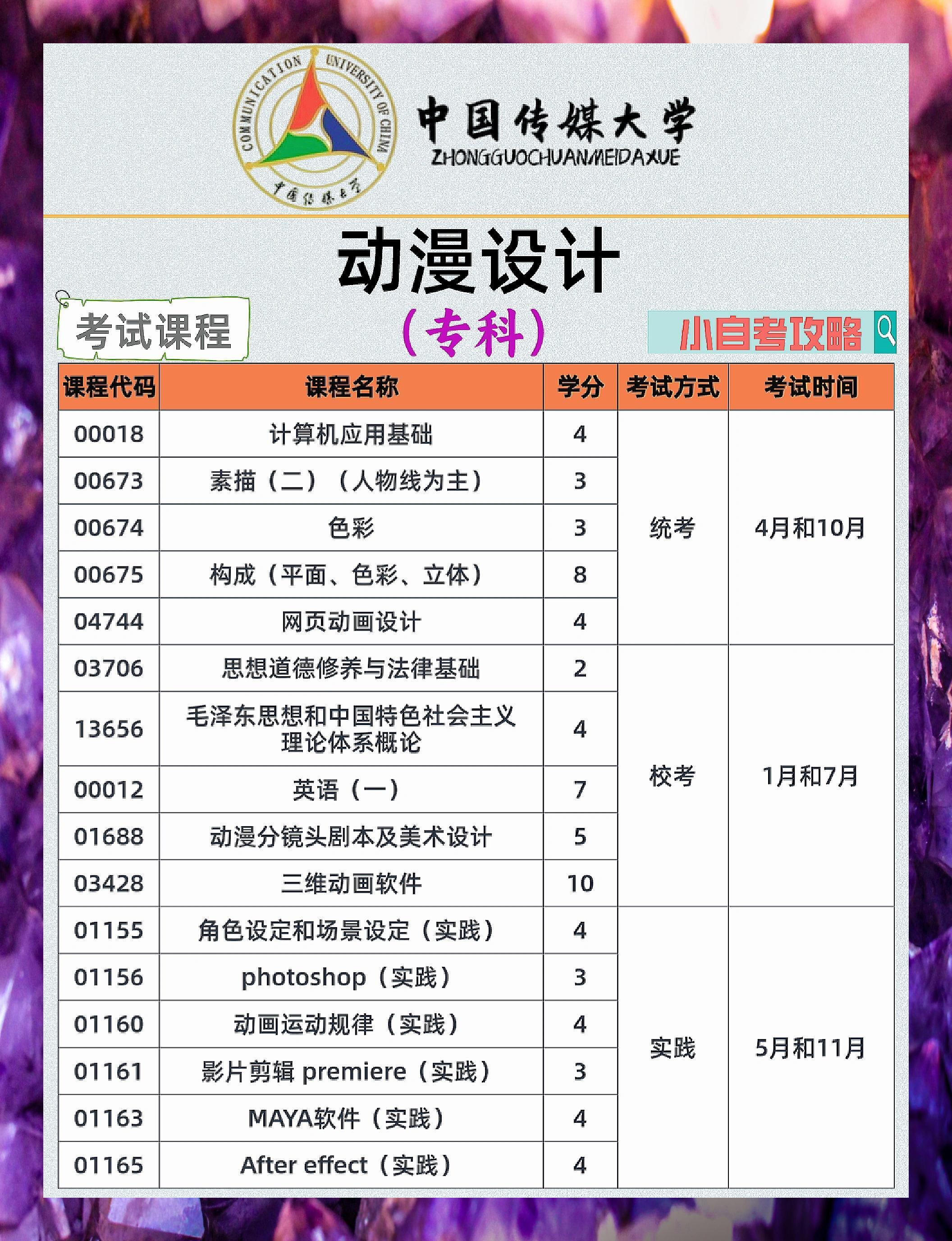 动漫设计大专学校推荐