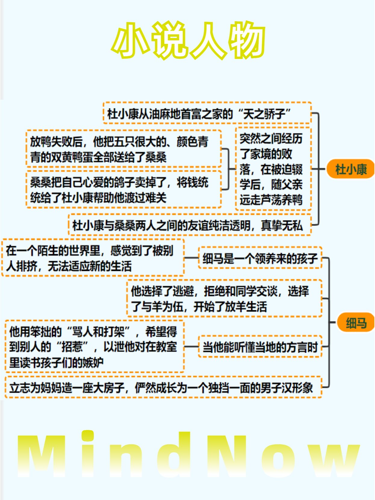 曹文轩的书房思维导图图片